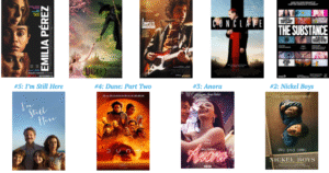 Best Movies of 2024
